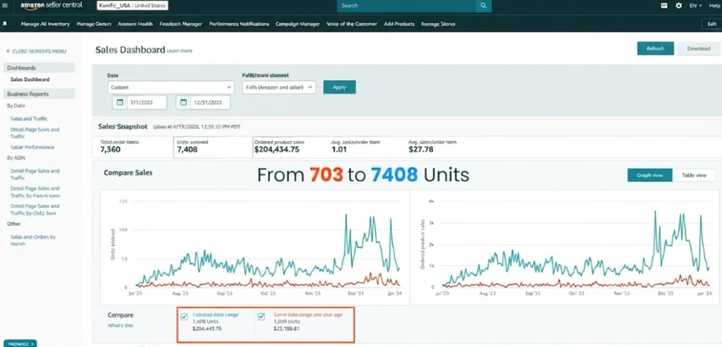 Konflic Seller Central sales dashboard
