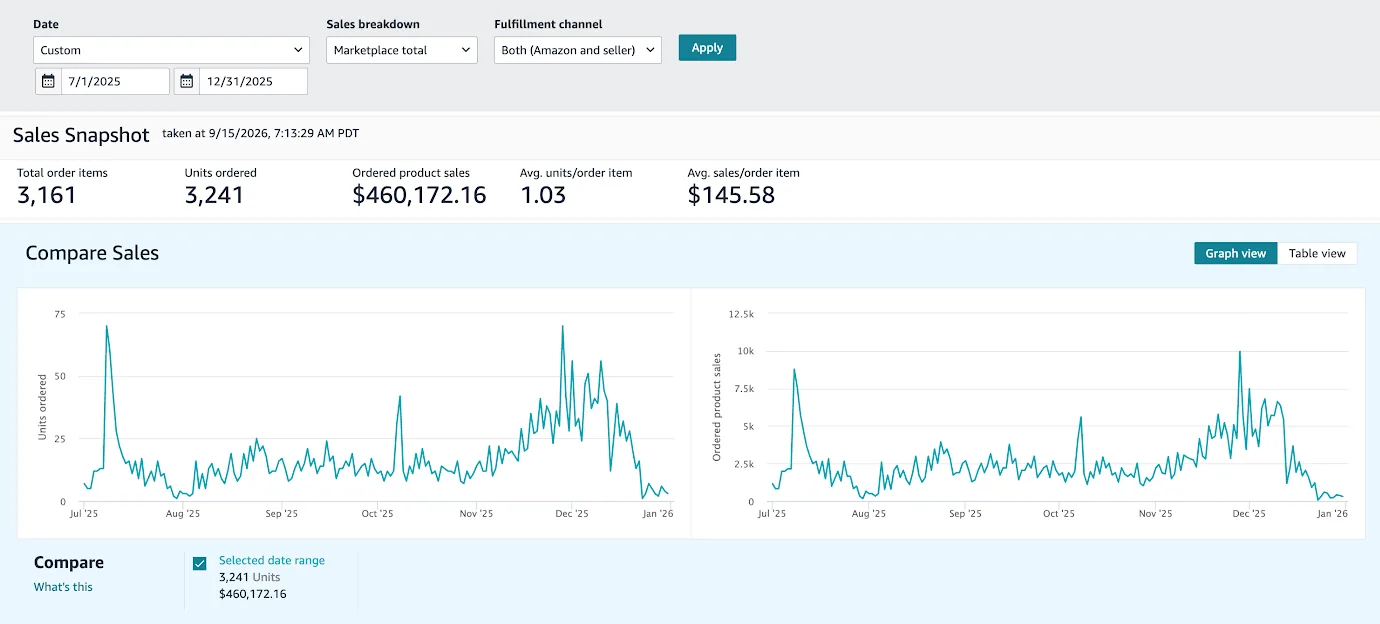 RIPTIC Seller Central sales report