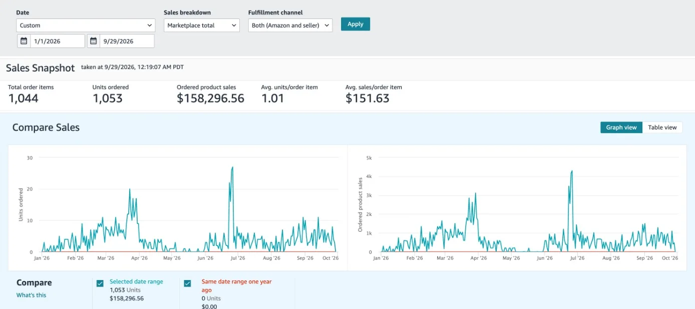VERTURA Seller Central sales report