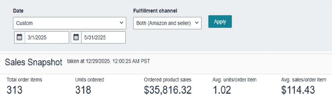 Ark Trek Sales, March to May