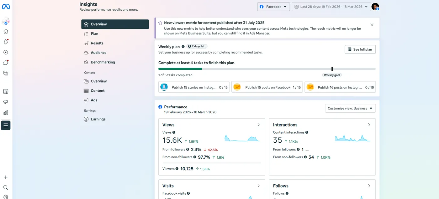Konflic USA Facebook page insights: 15.6K views in 28 days