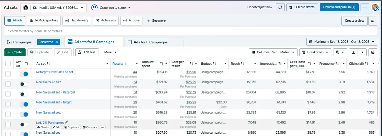 Meta Ads 5 Konflic Meta ad sets across 8 sales campaigns with purchases and cost per purchase