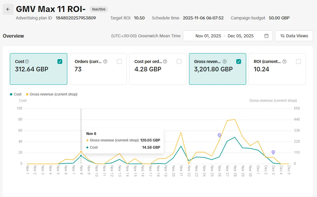PowrMove TikTok Shop Case Study 5 PowrMove Main GMV Max campaign
